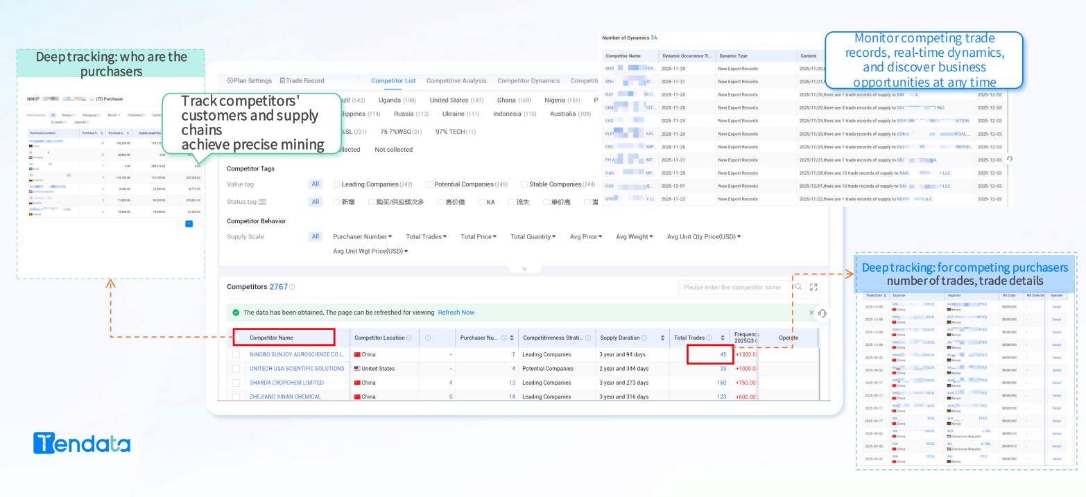 Analyzing Global Import Data Price Trends: Insights for Market Leaders